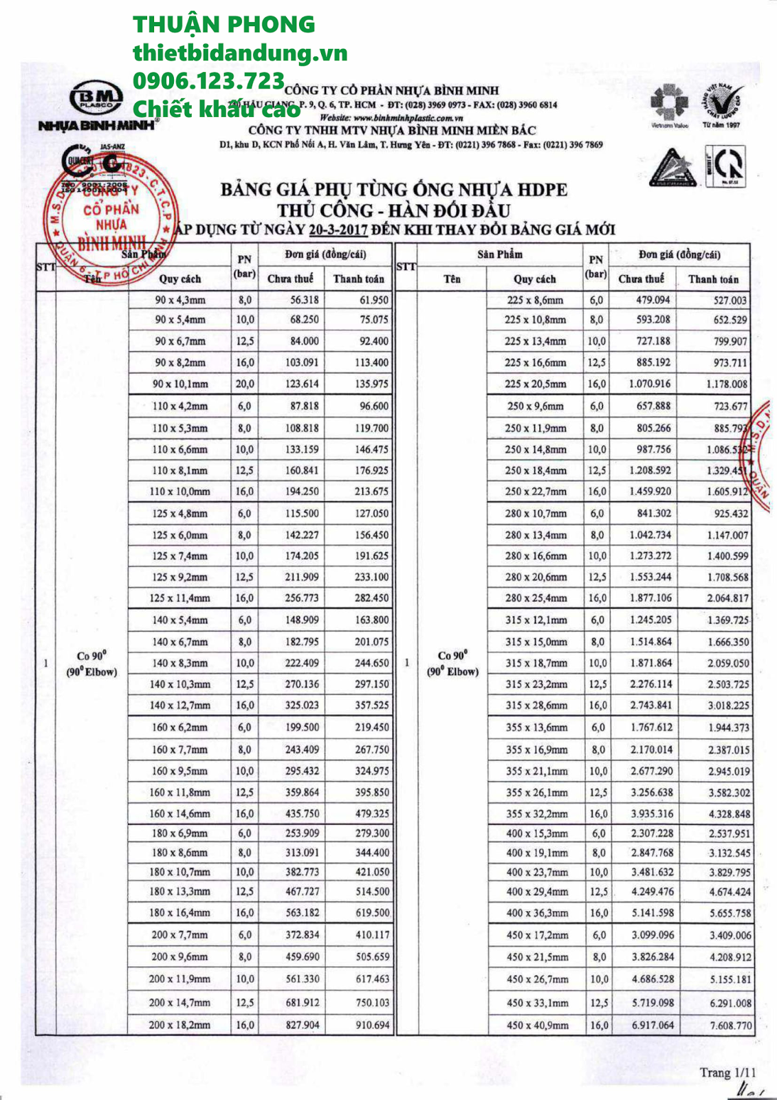 Bảng giá ống nhựa HDPE Bình Minh
