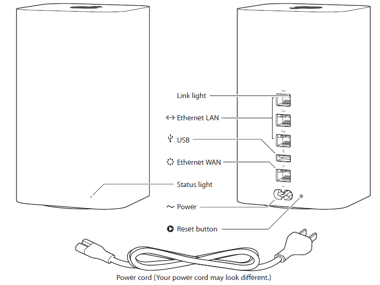 What is Airport Time Capsule and how to reset its password? Hawkdive