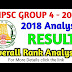 TNPSC Group 4 exam results 2018 declared @ tnpsc.gov.in Check Cut-Off, Marks, Counselling Details Click Here
