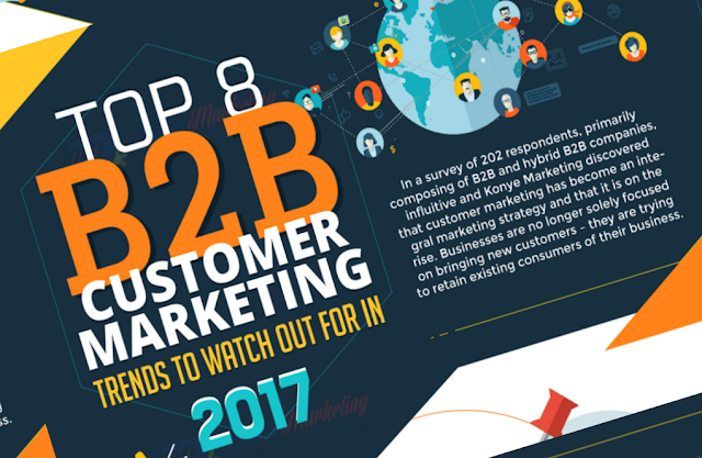 The Top 8 B2B Customer Marketing Trends in 2017 (Infographic)