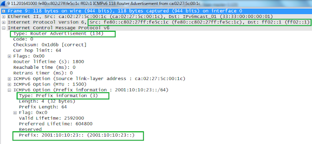 IPv6 Stateless Autoconfiguration