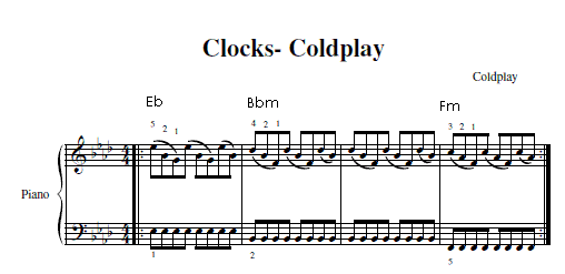 Песня часы ноты. Coldplay Clocks Ноты. Колдплей Ноты.