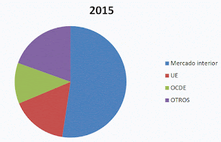 Repsol (2011-2016)