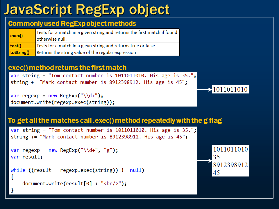Java regexp. Регулярные выражения SQL. Регулярные выражения js. Строка REGEXP. REGEXP js.
