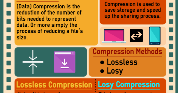 Infographic-Compression
