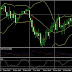 Analisa Teknikal Forex AUDUSD 26 Februari 2016