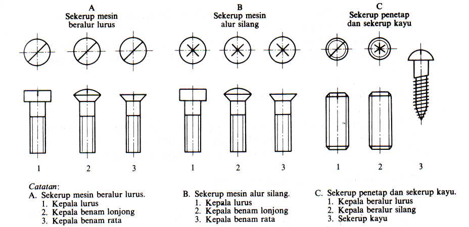 Cara Membaca dan Menggambar Ulir  Mechanical Engineer NOTES