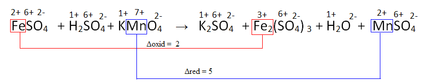 K2so4 схема. Feso4 kmno4 h2so4. Kmno4 feso4 h2o электронный баланс. Feso4 ОВР. Feso4 kmno4 h2so4 ОВР.
