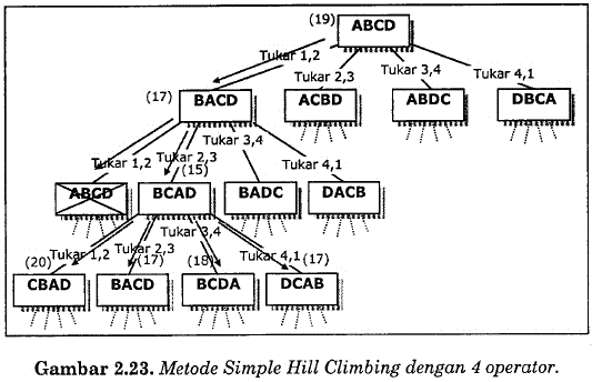 Task Blog Pencarian Heuristik Heuristic Search