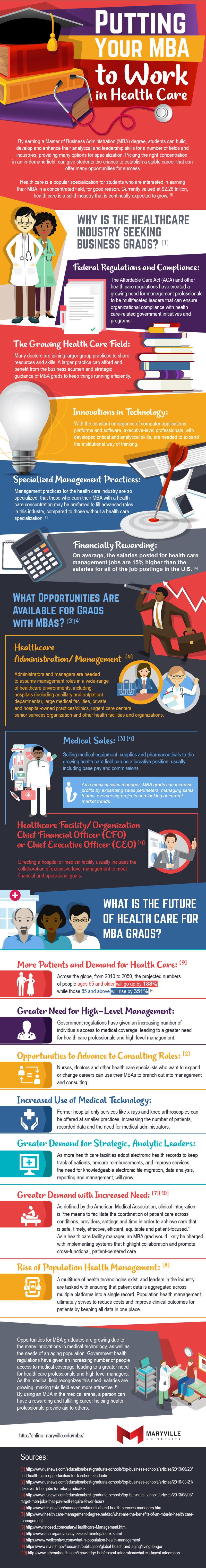 Putting Your MBA to Work in Health Care #infographic