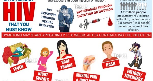 Dr'Health: Here are 10 early sign and symptoms of HIV that you must know..