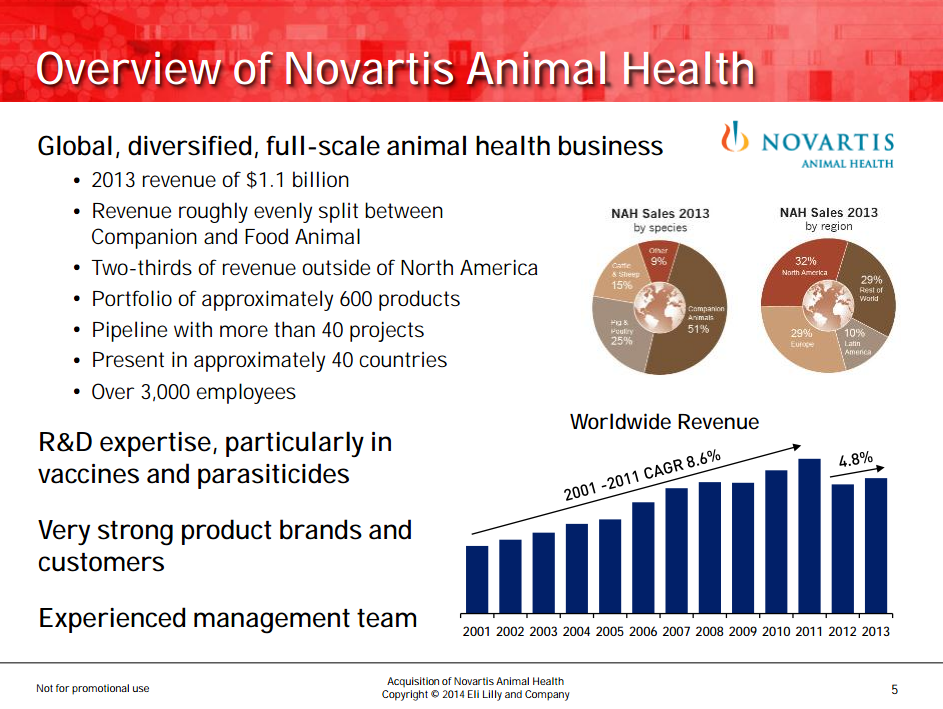 Eli Lilly compra Novartis Saúde Animal por US 5,4 bilhões Fusões