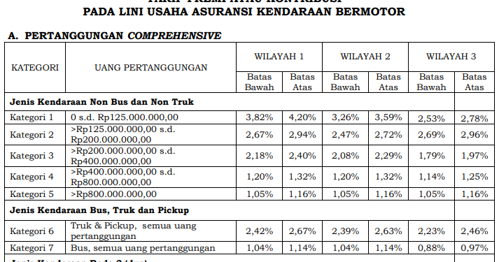 Simulasi Cara Menghitung Premi Asuransi Kendaraan Allrisk Dan Tlo Bahas Asuransi