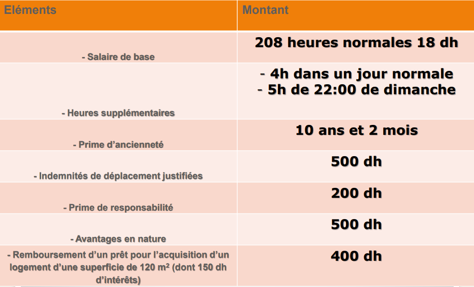Comptabilite Et Fiscalite Marocaine