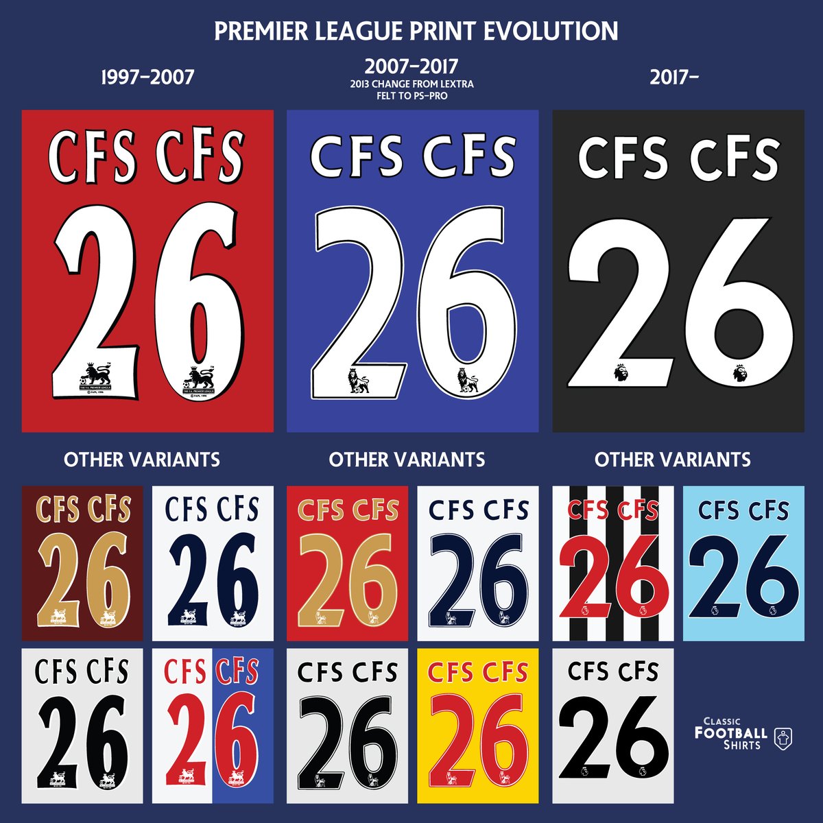 premier league jersey numbers