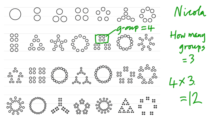 Y4 at IST: Patterns of dots