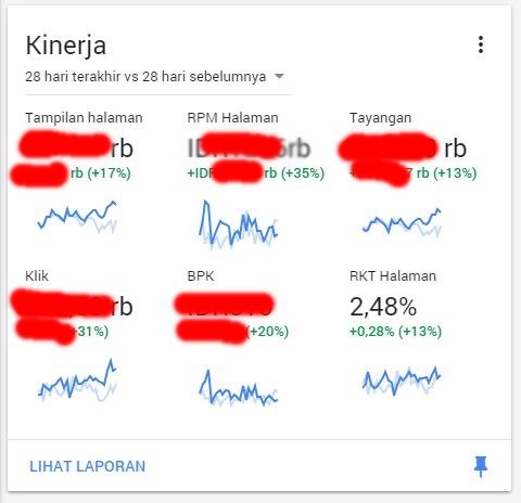 Memahami Google AdSense: Panduan Lengkap untuk Pemilik Situs Web