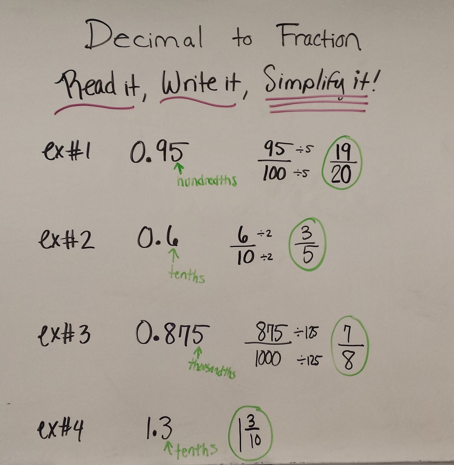 mrs-johnson-s-class-jlcp-unit-5-converting-fractions-decimals-and-percents-updated-daily