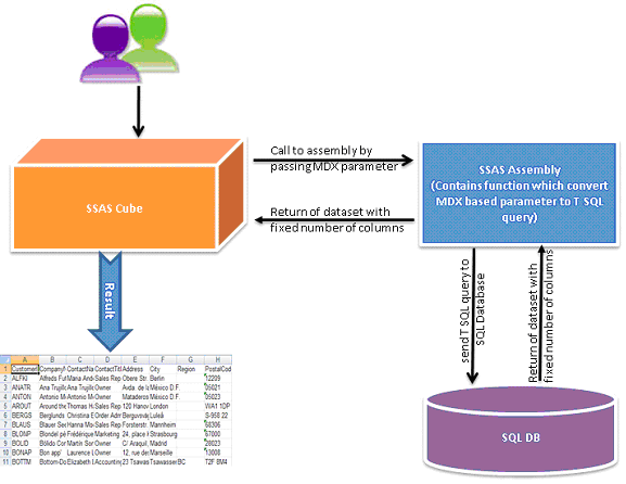 Gaurav Gupta - MS BI Blog: Uing Custom assembly in SSAS