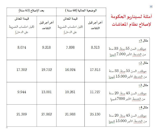 اضغط على الصورة لرؤيتها بالحجم الطبيعي