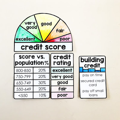 Financial Literacy Word Wall - what is a credit score? Financial Literacy Word Wall - what is a credit score? How can I improve my credit score or even what my credit score is?