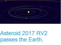 http://sciencythoughts.blogspot.co.uk/2017/09/asteroid-2017-rv2-passes-earth.html