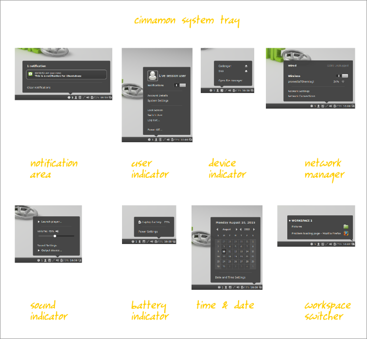 Beginner Cinnamon Desktop Usage Guide
