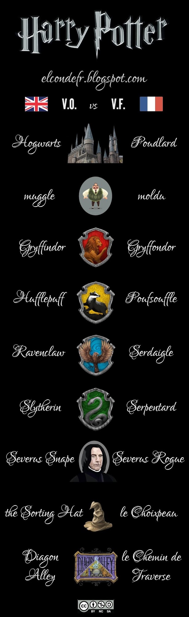 El Conde. fr Harry Potter en version française El Conde. fr Harry Potter en version française