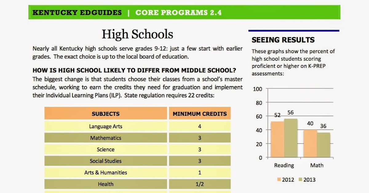 the-prichard-blog-expanding-options-for-earning-high-school-credits