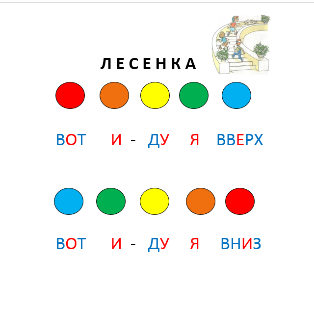 Схема игры на ксилофоне для детей по цветам