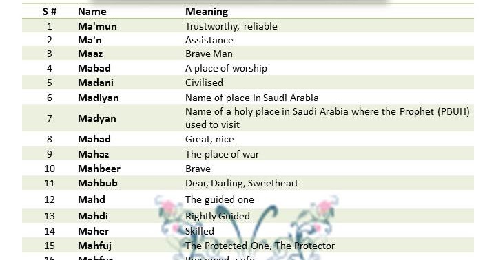 Fun Spice Islamic Boys Names With Meaning Start With M