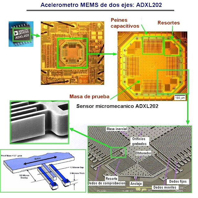 Sensor acelerometro adxl202