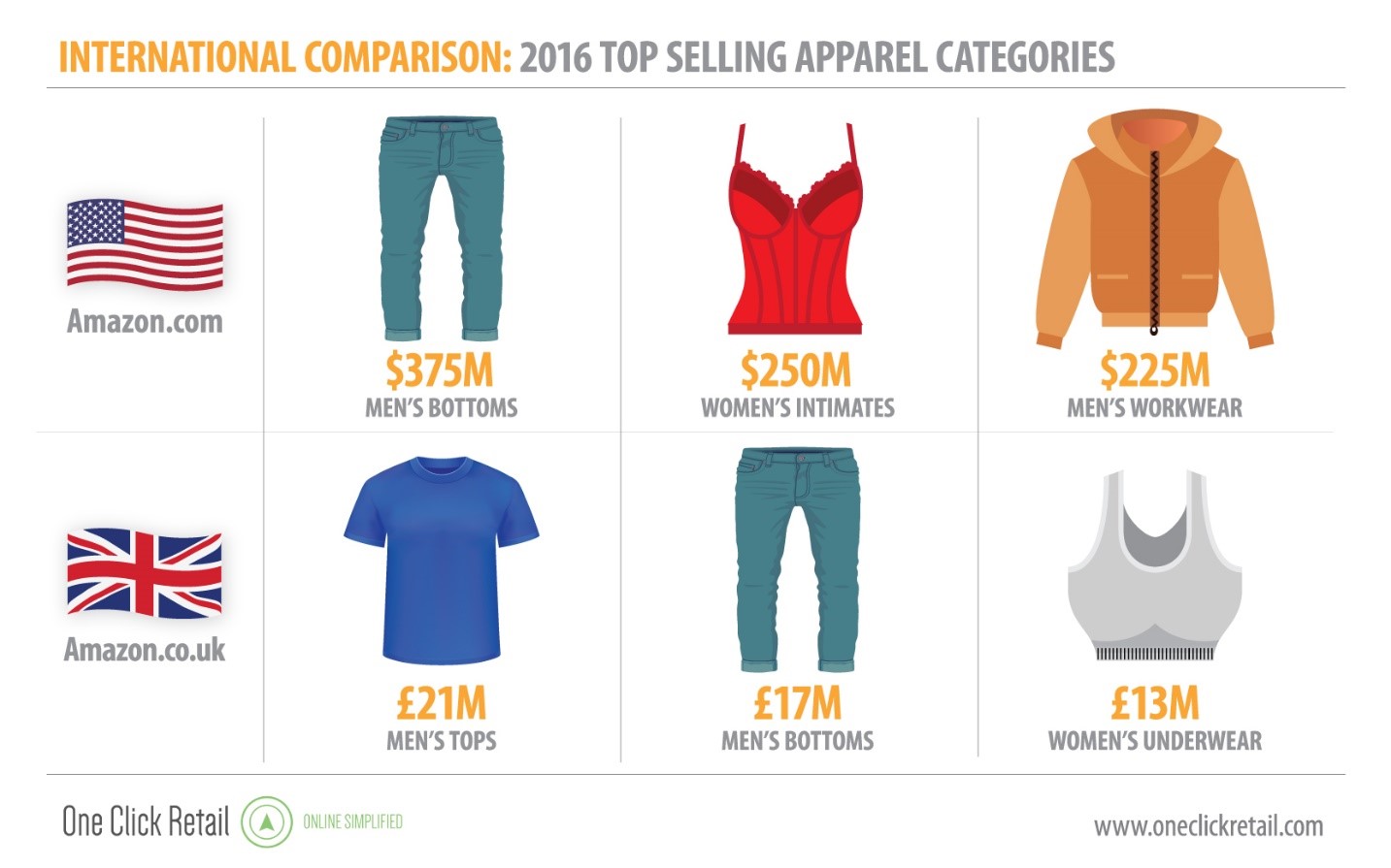 Apparel Categories / Solved The Dot Com Apparel Company Apparel Categories / Solved The Dot Com Apparel Company