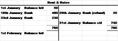 balancing off accounts