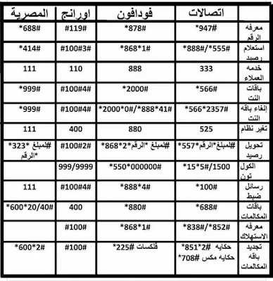 جميع اكواد الاشتراك وتجديد باقات جميع الشركات اتصالات - فودافون - وي we