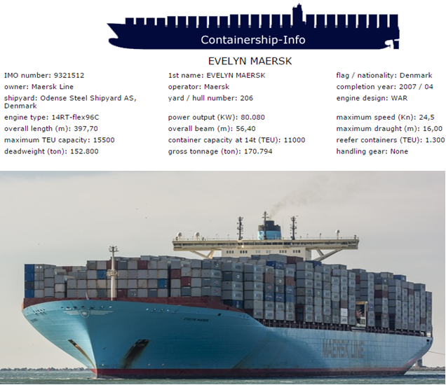 Baía da Lusofonia Portugal Porto de Sines recebeu o porta