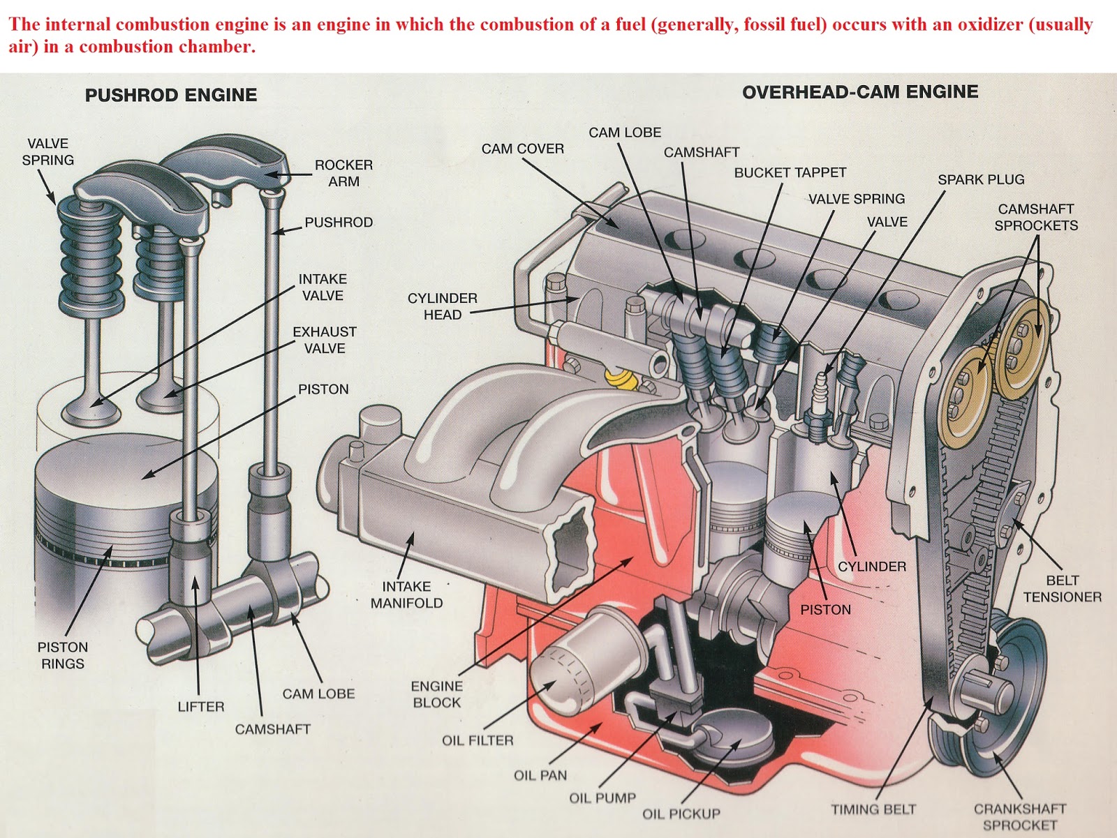 The Internal Combustion Engine. | Electrical Engineering Blog