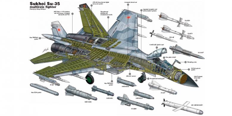 Menilai Kehebatan F-15 vs Su-35