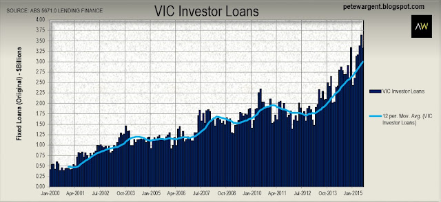 vic investor loans vic investor loans