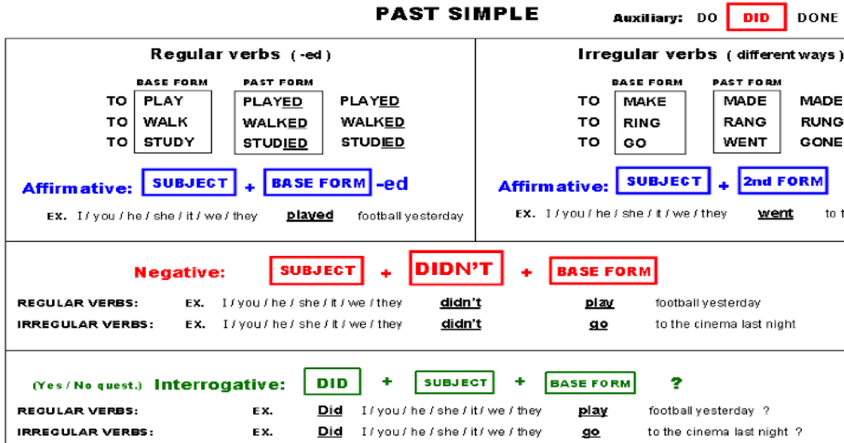 Cool GradeThree Simple Past