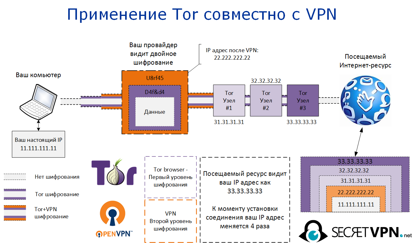 Шифрование тор браузера mega проблемы при запуске tor browser megaruzxpnew4af