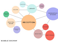 Bubble Diagram Bubble Diagram