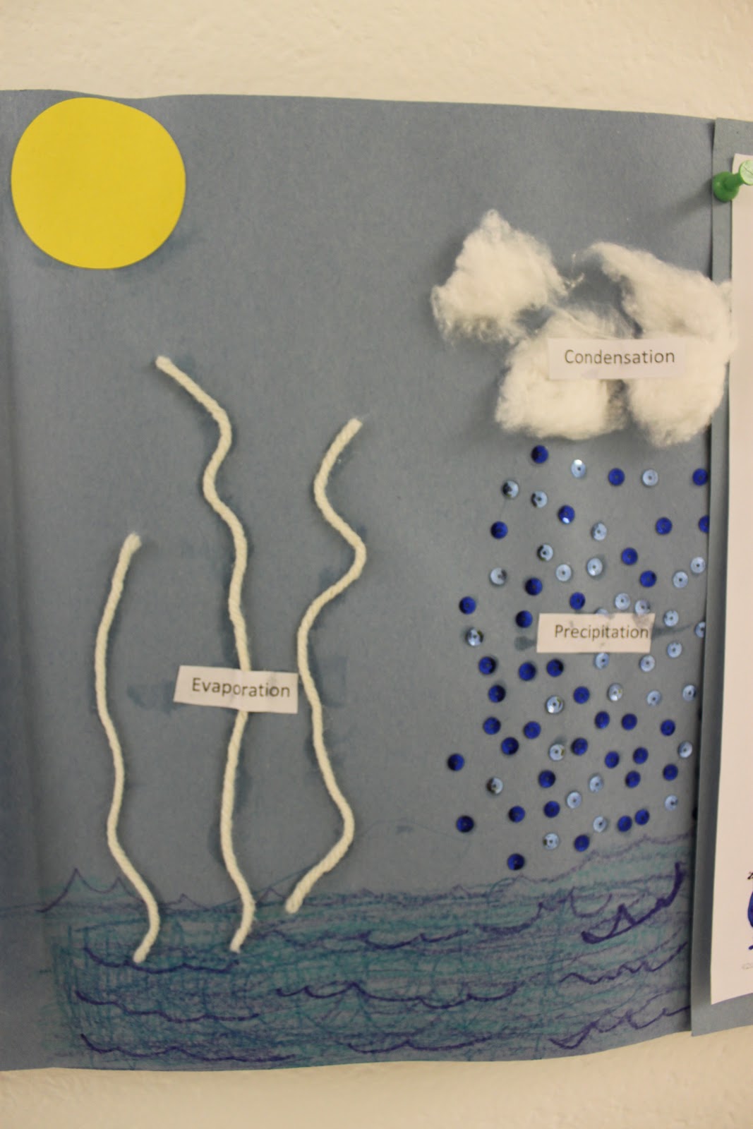 Second Grade Water Cycle 88
