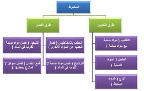 اخلطي الخليط