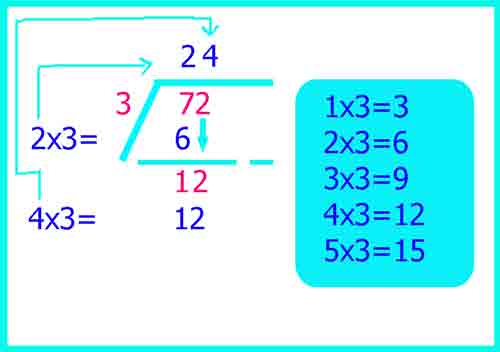 Bimbel Ife Ife Little Newton 5 Tahapan Mengajarkan Pembagian Kepada Anak Yang Baru Belajar Berhitung