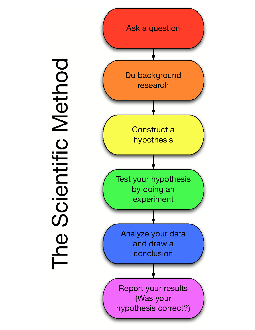Thoughts Of A Simple Citizen The Scientific Process IS The Revelation thoughts-of-a-simple-citizen-the-scientific-process-is-the-revelation