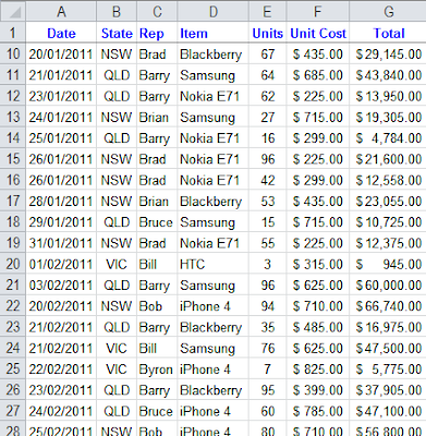 tabular database example