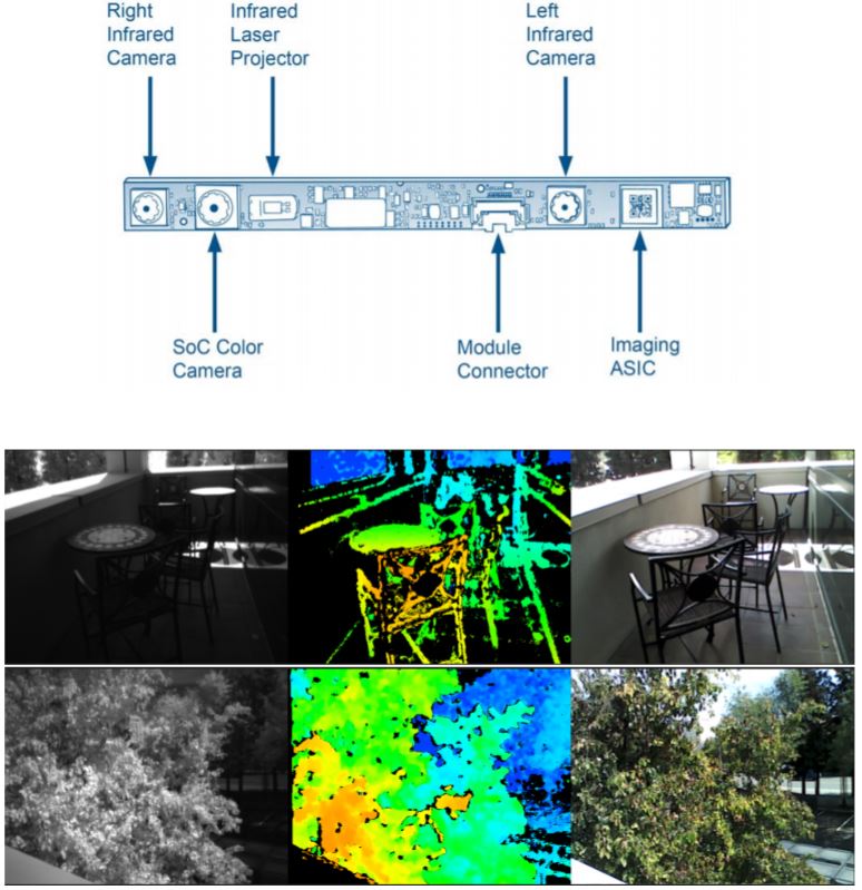 Image Sensors World Intel Stereo Realsense Camera Review