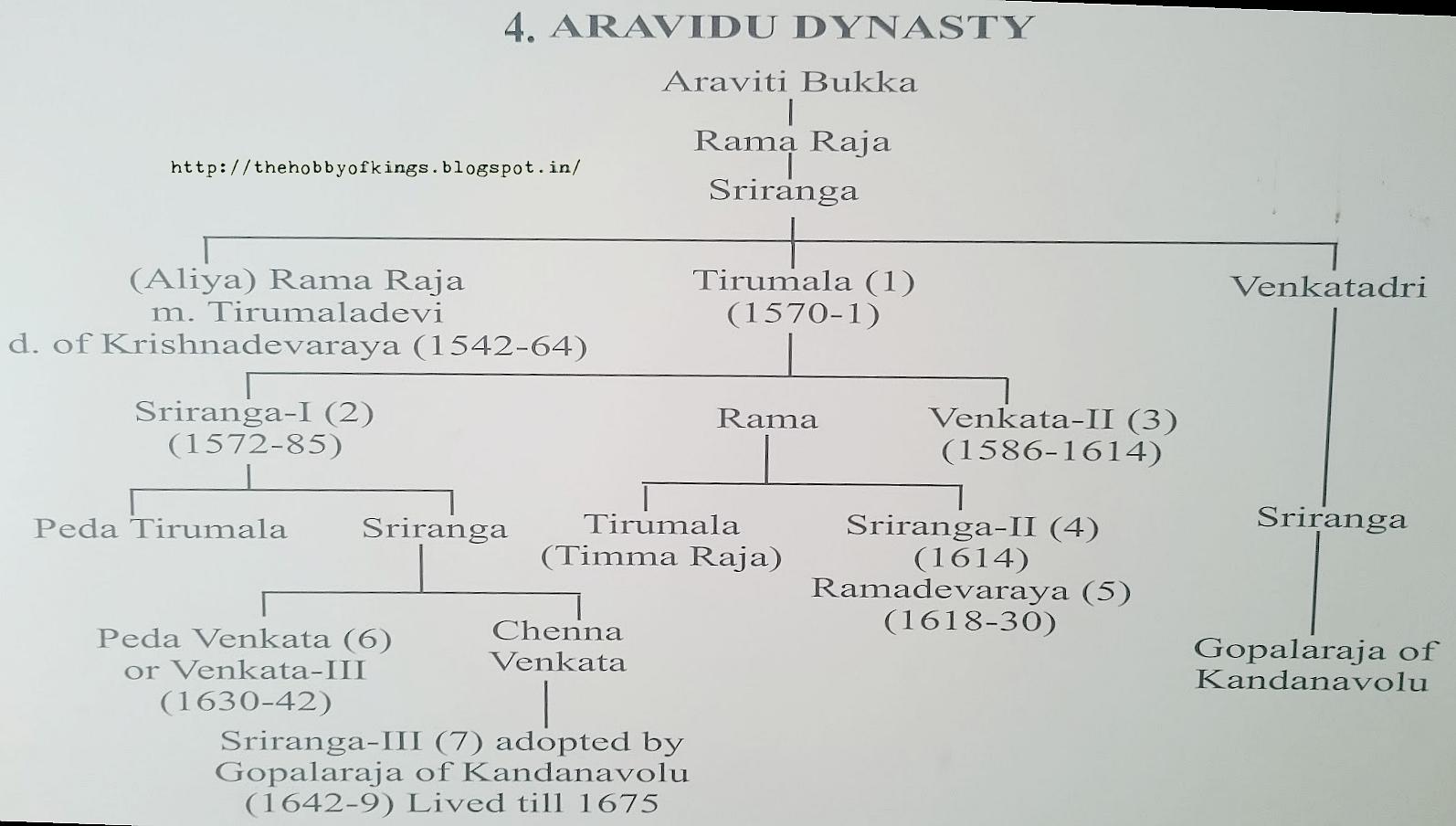 Vijayanagara Aravidu Dynasty The Hobby of Kings
