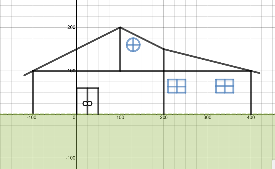 desmos house